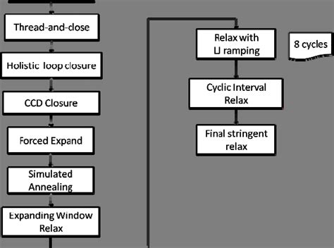 Image result for Deletion Algorithm