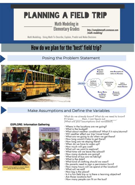 Image result for Video Modeling for Math Problems