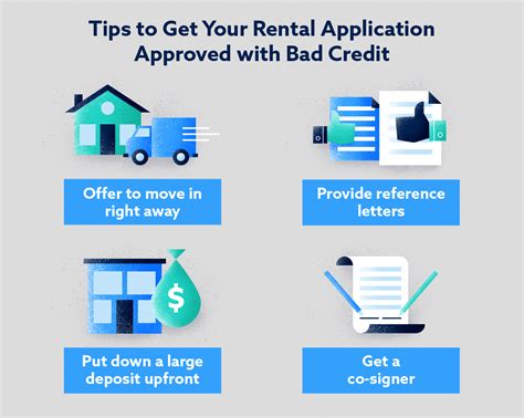 Homes For Rent No Deposit No Credit Check