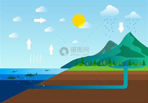 水流模型概化 > 9. 地下水动态特征 > 9.1 地下水流动状态描述