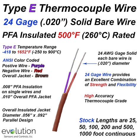 Type E Thermocouple Selection Guide: Precision And Performance