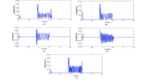 Loading Effect Normal 的图像结果