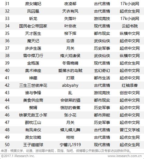 小说排行榜总榜_网游小说排行榜(2)_中国排行网
