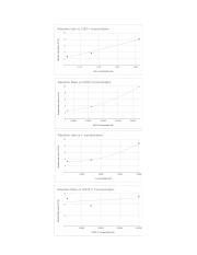 Image result for Lab Rate