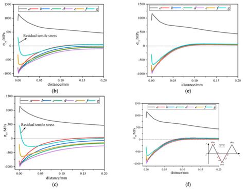 Effect of Constraint and Crack Contact Closure on Fatigue Crack ...