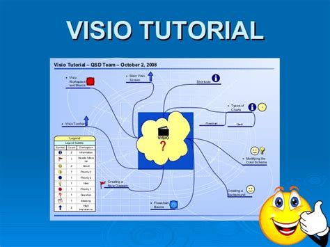 Visi Tutorial 的图像结果
