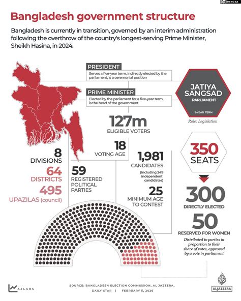 Bangladesh 2026 elections explained in maps and charts | Bangladesh Election 2026 News | Al Jazeera