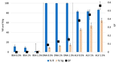 Detection of Gel-Forming Polymers via Calcium Crosslinking, Applied to ...