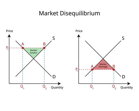 Premium Vector | Market disequilibrium of market surplus or excess ...