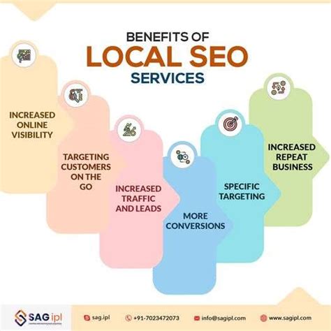 Local SEO Features 的图像结果