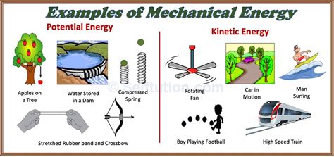 Sound Energy. Examples 的图像结果