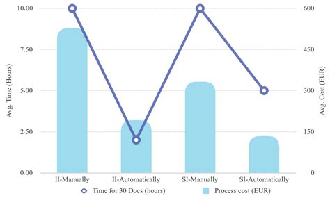 Digital Twin Modeling for Smart Injection Molding