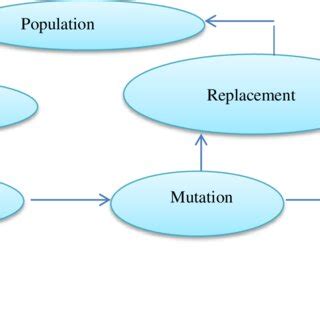 Image result for Algorithm Diagram in Java