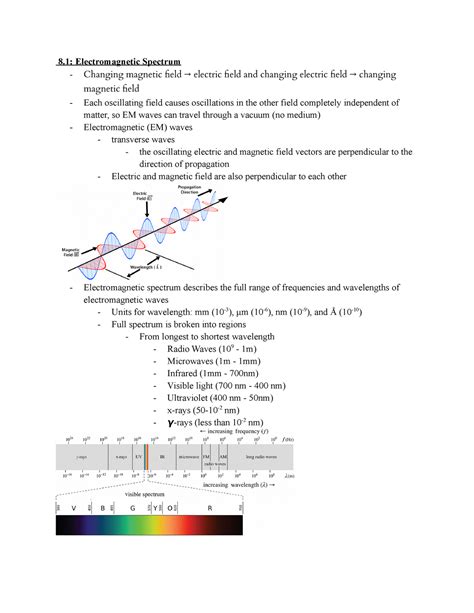 Engineering Physics Optics Chapter 的图像结果