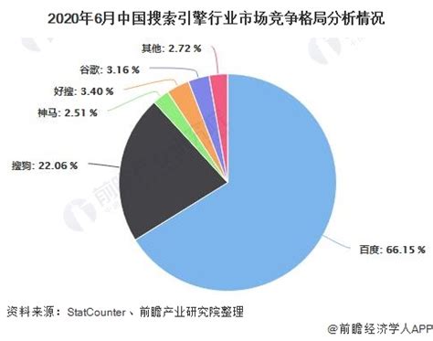 2020年中国搜索引擎行业市场现状及发展前景分析 2025年市场规模将近1700亿元_互联网