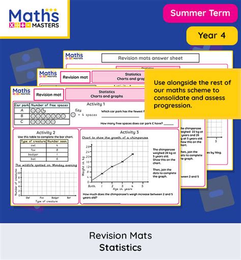 Image result for Statistics 2 Form 4 Revision