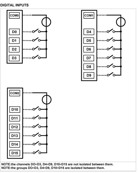 RTU Module Digital Input 的图像结果