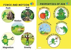 Force And Motion & Properties of Air Informative Poster For kids Paper ...