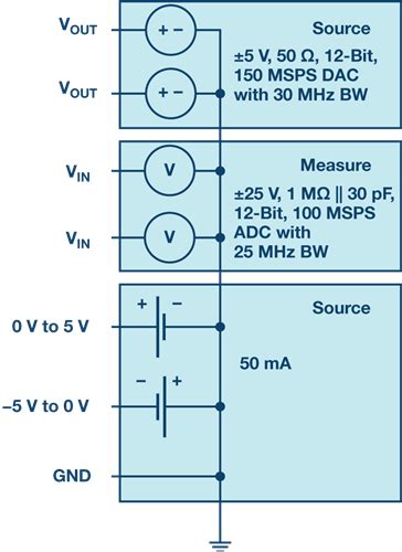 Image result for Adalm2000 Tutorial