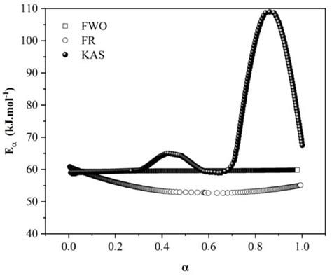 Wood-Poly(furfuryl Alcohol) Prepreg: A Novel, Ecofriendly Laminate ...