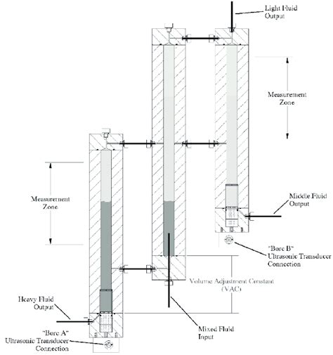 Image result for 3 Phase Relative Permeability