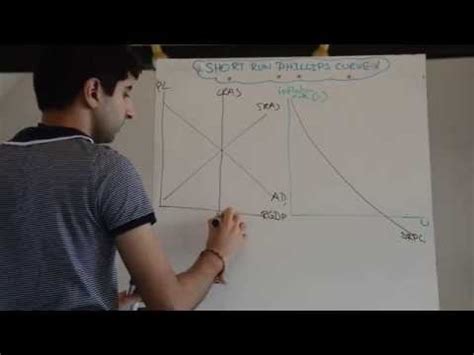 S-shaped Growth Curve - India Dictionary