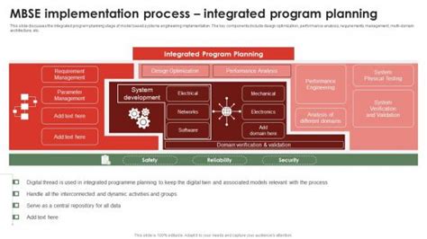 Image result for MBSE Model-Based Design