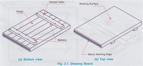 Drawing Instruments - Engineering Graphics (EG)