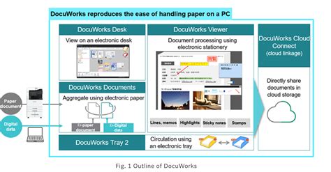 Image result for DocuWorks Features