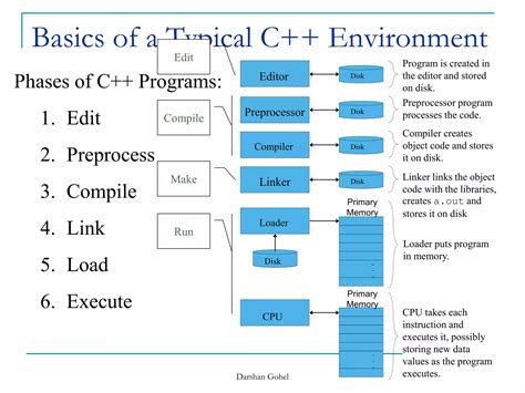 Introduction to Computer Science 的图像结果