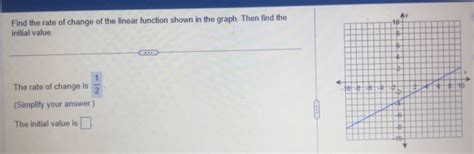 Linear Function Rate of Change 的图像结果