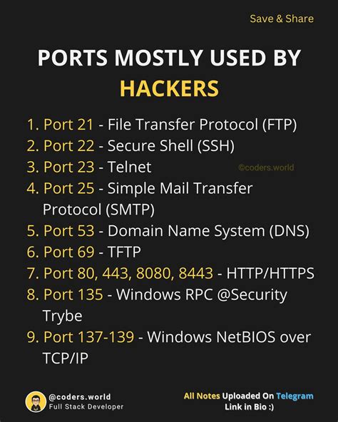 Om Kharche | Full stack developer | Follow for more 💡🌐🚀 @coders.world ...