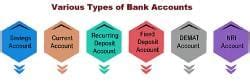 Types of Banking Accounts - SBI PO Prelims and Mains - Documents ...