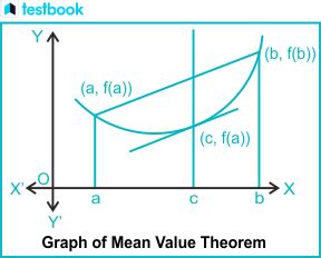Image result for Mean Value Theorem Formula