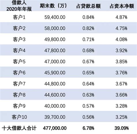 2023年济宁市公积金贷款最新政策及额度计算