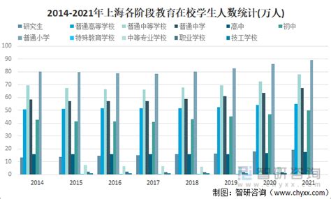 2020年中国特殊教育发展情况及未来发展战略分析：在校生人数达88.1万人[图]_智研咨询