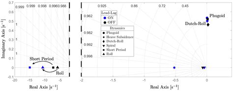 Numerical Modeling, Trim, and Linearization of a Side-by-Side ...