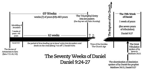 FUTURIST LOOK AT DANIEL'S 70 WEEKS CHART : Free Download, Borrow, and ...