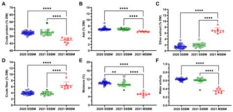 Counteracting Roles of Lipidic Aldehydes and Phenolic Antioxidants on ...