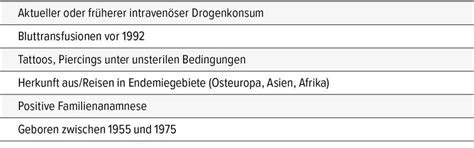 Transaminasen, Cholestasen, Ikterus: wie interpretieren? - Hepatologie ...