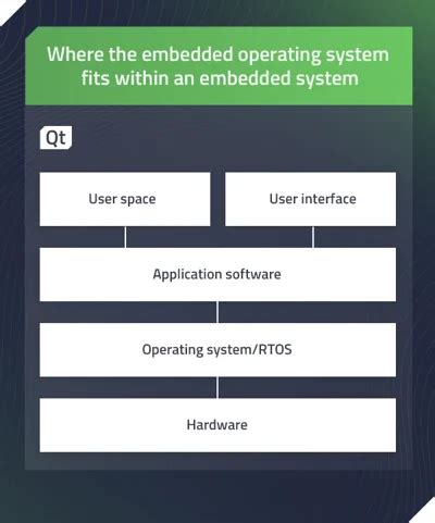 Embedded OS 的图像结果