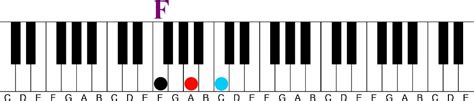 Image result for Difference Between Notes and Chords