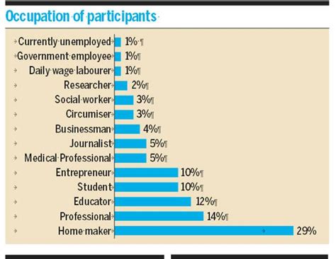 Mumbai: 97 percent women still haunted by female genital mutilation ...