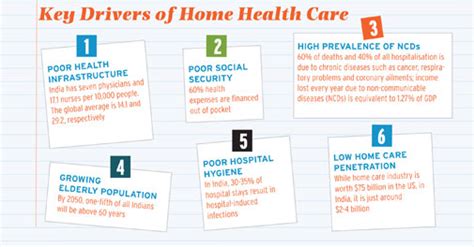 Insurance cos offer home care expenses at certain conditions ...