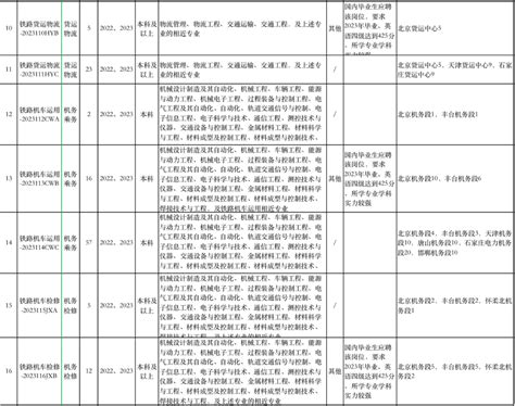 计算机专业进铁路工资待遇,本科生刚进铁路局工资待遇汇总，仅供参考！-CSDN博客