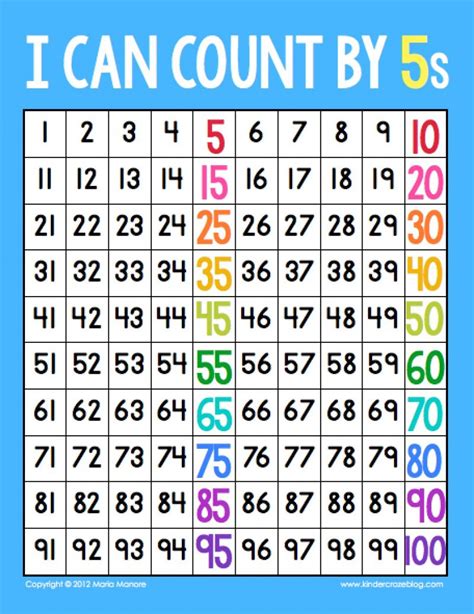 Skip Number Chart 的图像结果