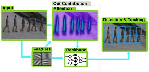 Tracking System Tutorial 的图像结果