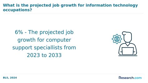 What Colleges Offer Information Technology Associate 的图像结果