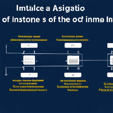 Image result for Science Isa