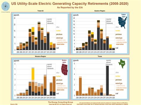 Electric Generation/Capacity Cost Deferral